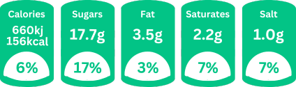 Nutritional information graphic